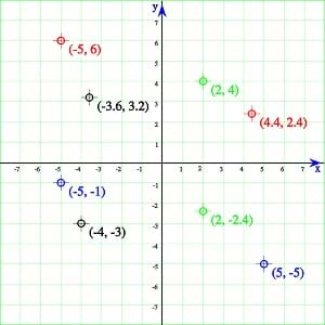 Coordinates and the Cartesian Plane - Lesson - www.teachengineering.org